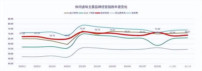 卤味曾一月卖5万现在却“凉凉”！你猜为啥1斤鲜牛肉卤出2斤肉(图3)