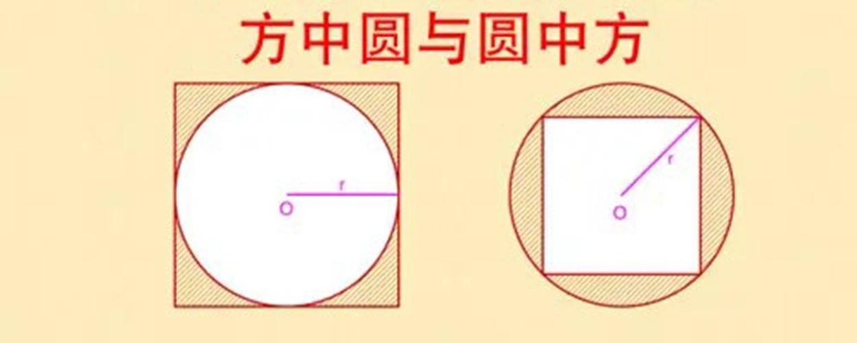 数学的6年级圆中方和方中圆怎么求面积和周长？全屋定制 面积计算